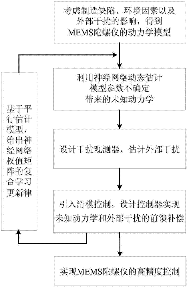 爱游戏网页版